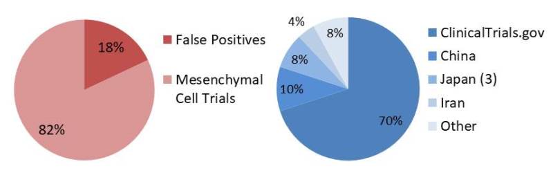 2017 MSC trial search accuracy by keyword and by registry