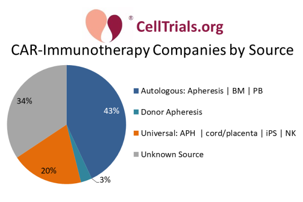 source material used by 203 CAR companies March 2020